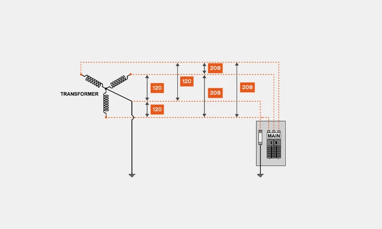 What-Is-The-Wiring-of-Transformer-in-Wye-Configuration What-Is-The-Wiring-of-Transformer-in-Wye-Configuration